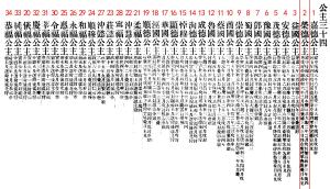 赵金奴