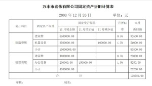 固定资产折旧