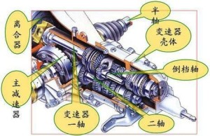 图4  两轴式手动变速器结构