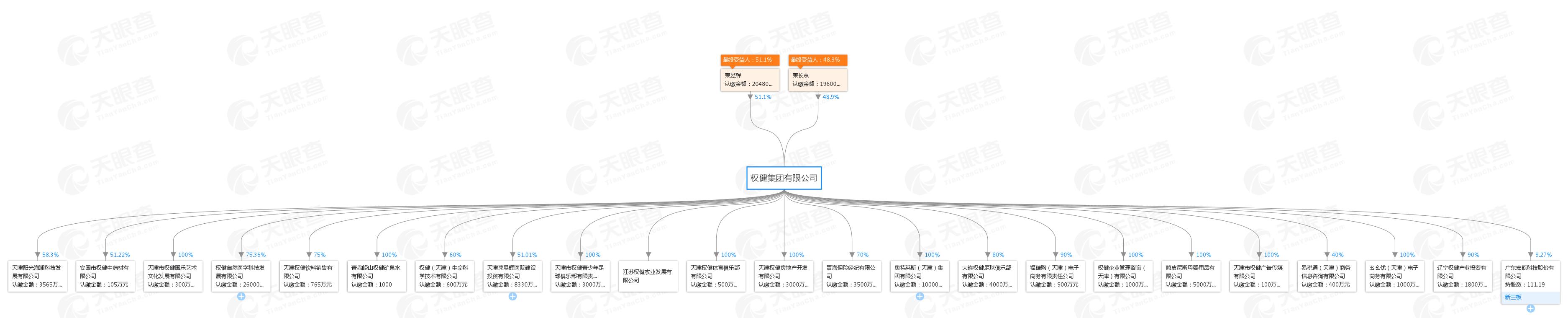 权健集团有限公司旗下公司