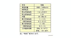 磷酸铁锂电池