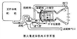 核火箭发动机