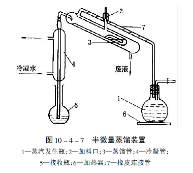 蒸馏装置实验