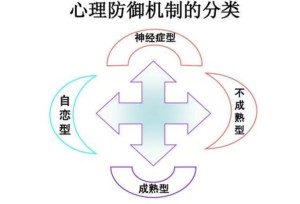 心理防御机制