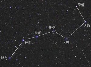 北斗经图册