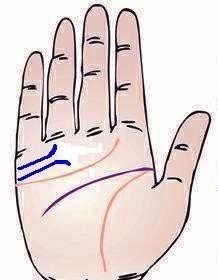 9：婚姻线出现一上一下