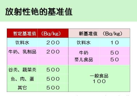 放射性物质