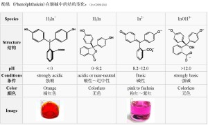 酚酞溶液在不同酸碱环境下的结构