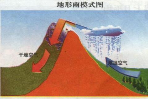 地形雨_搜狗百科