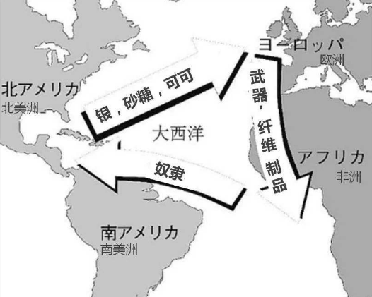 三角贸易