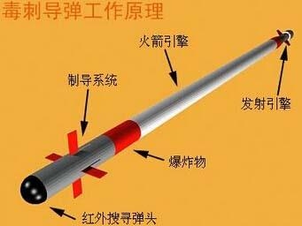 毒刺导弹工作原理