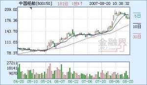 南方稳健成长贰号证券投资基金