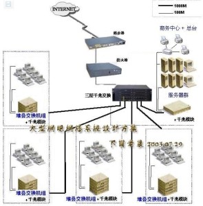 拓扑结构