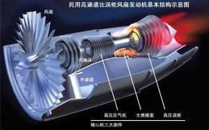 涡轮风扇发动机原理图