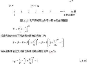 利率周期有效利率