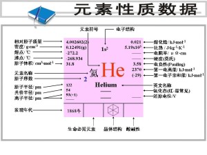 元素周期性质