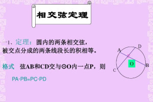 相交弦定理