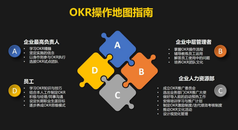 OKR