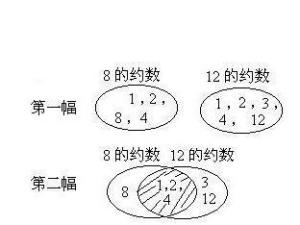最大公约数