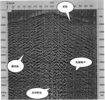 图7 折射波、侧面波、高频噪声示意图