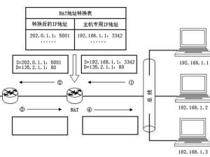 网络地址转换