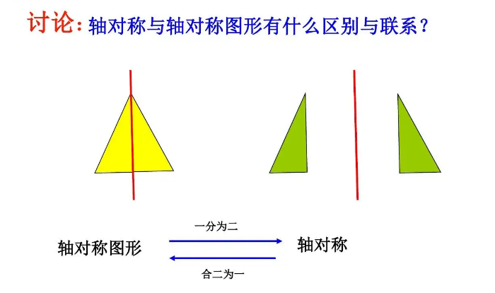 什么是轴对称图片