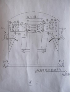 宋力斌复原地动仪