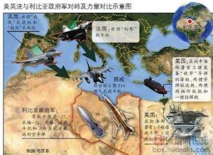 战斗图