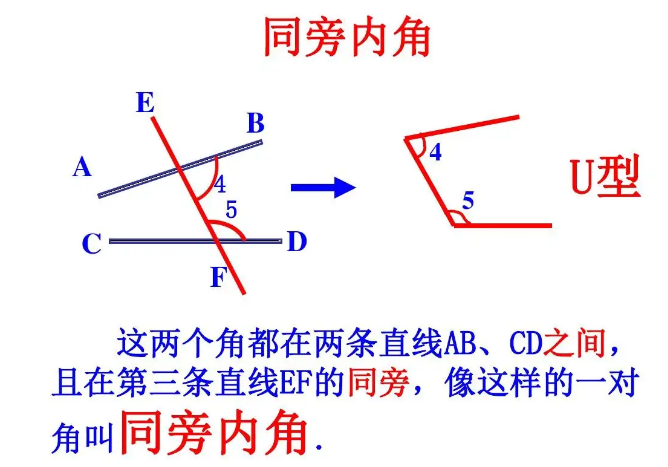 同旁内角