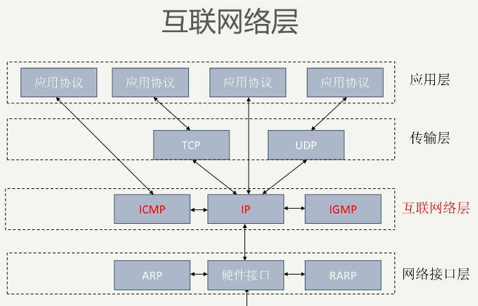 互联网控制消息协议