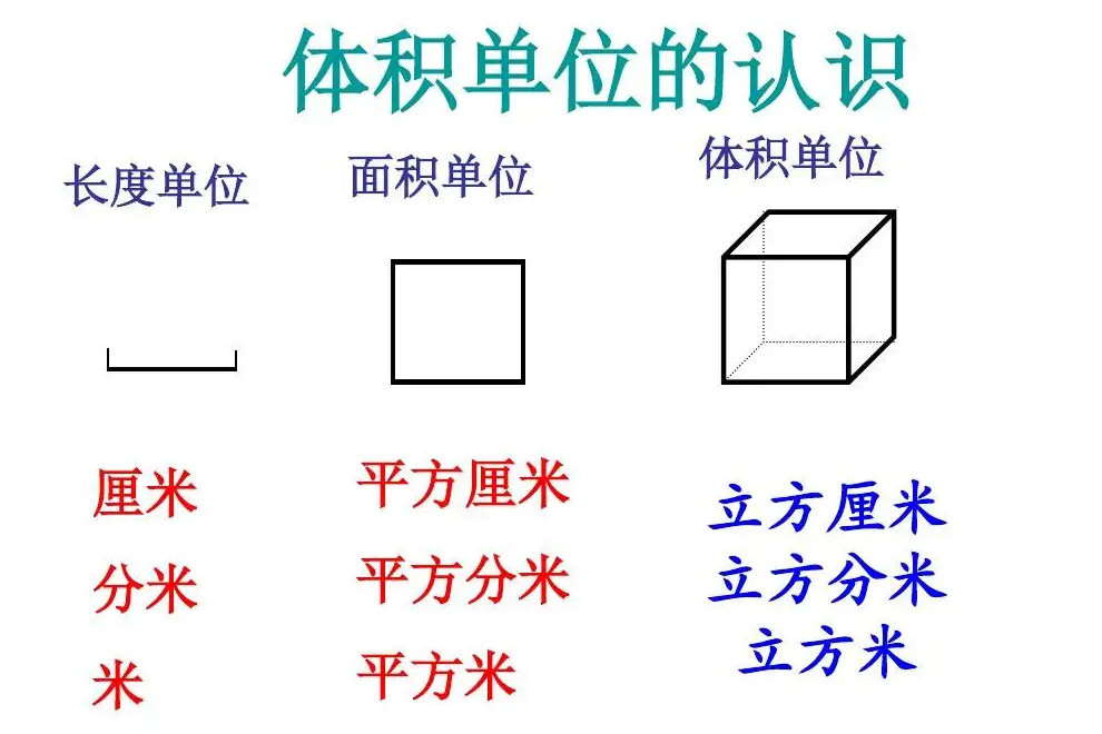 体积单位 搜狗百科