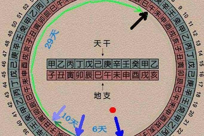 天干地支纪年法 中国历法使用的纪年方法 搜狗百科