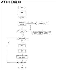 增量房转移登记流程图