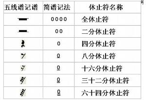 休止符 搜狗百科