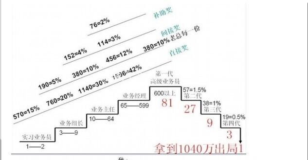 1040工程