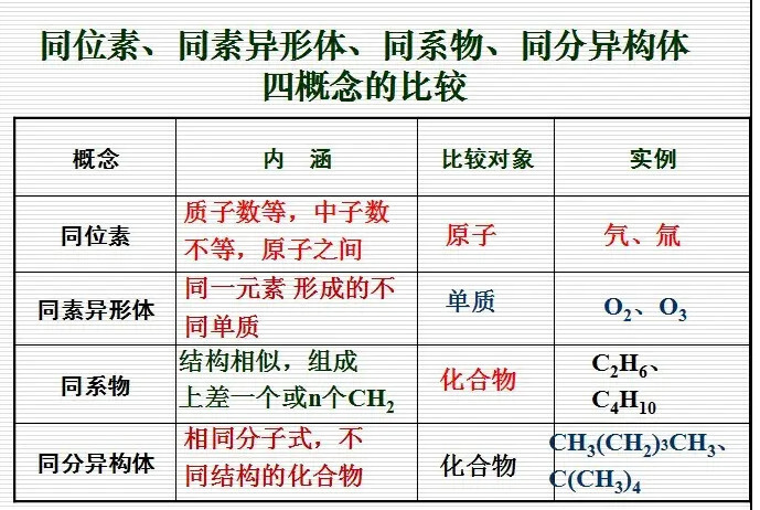 同素异形体 化学概念 搜狗百科