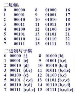 二进制数 搜狗百科