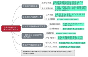 按不同标准可研报告中涉及项目分类