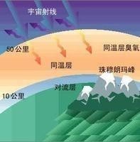同温层位置
