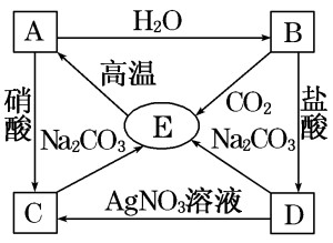 碱性氧化物