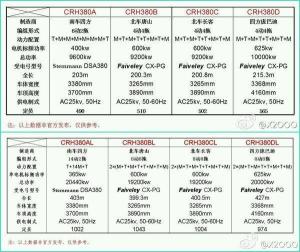 性能数据