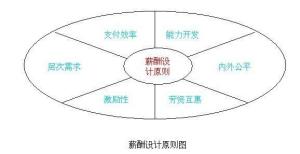 宽带薪酬相关示意图
