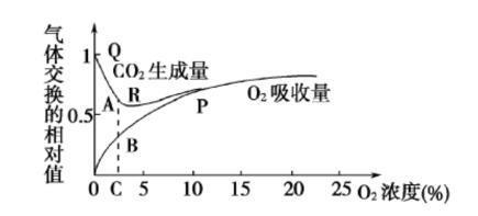 什么叫做无氧呼吸 0