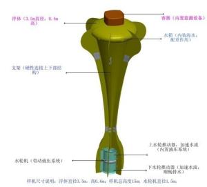 海浪发电装置