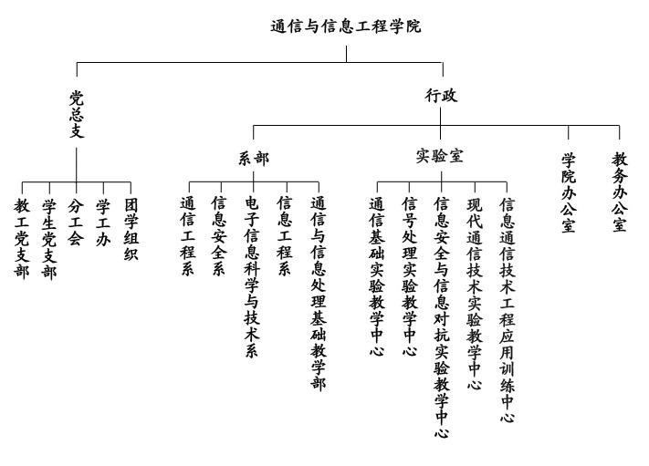 通信与信息工程学院组织机构设置图