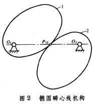 椭圆瞬心线机构