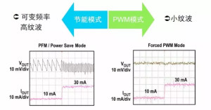 PWM