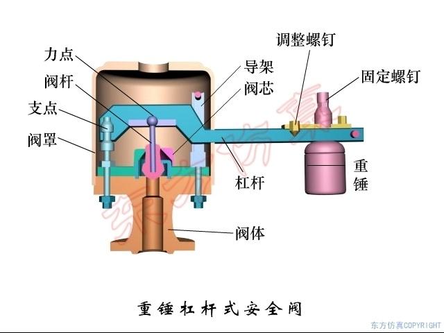 重锤杠杆式安全阀