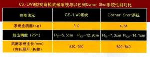 中國CS/LW9與以色列Cormer Shot對比 中國CS/LW9與以色列Cormer Shot對比