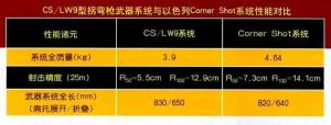 中国CS/LW9与以色列Cormer Shot对比